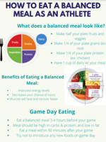 The Importance of Nutrition, Health & Fitness