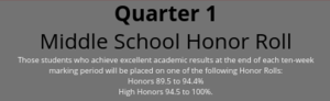 Quarter 1 Middle School Honor Roll