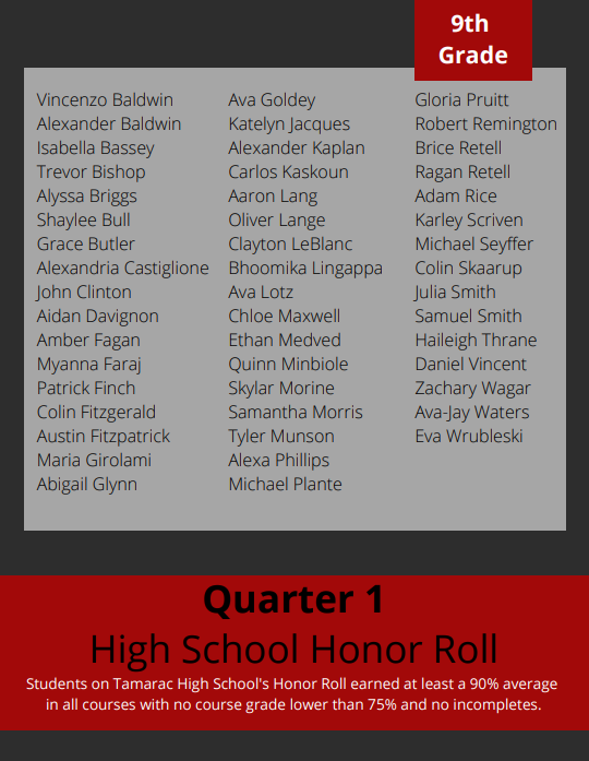 Congratulations to our Quarter 1 High School Honor Roll Students